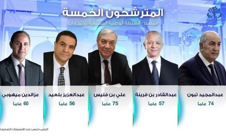 الجزائر: هذه القائمة النهائية للمترشحين لرئاسيات 12 ديسمبر
